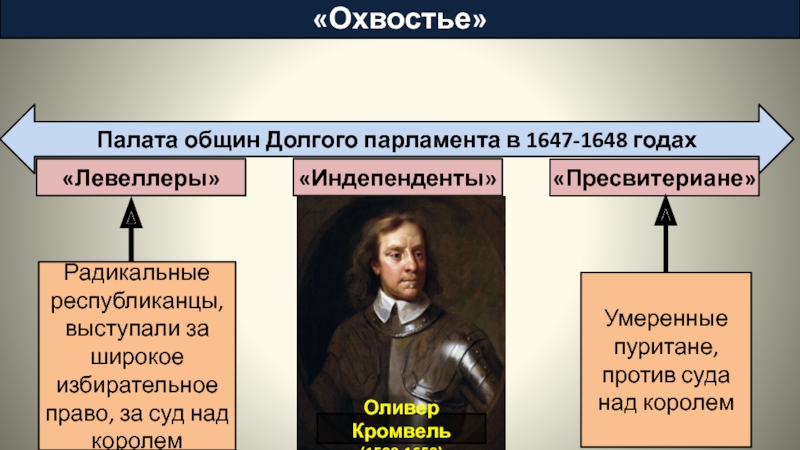 Чем в годы английской революции прославились лильберн