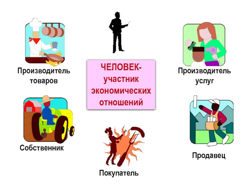 Проект по обществознанию человек в экономических отношениях 7 класс