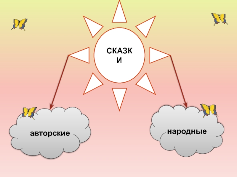 Страна рассказов. Схема проекта в мире сказок для детей 6 класс.