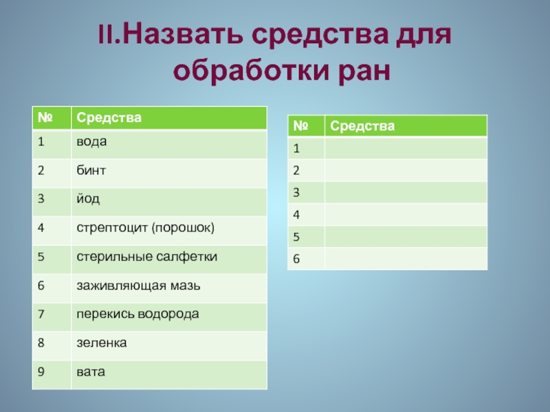 Виды ран презентация обж 9 класс