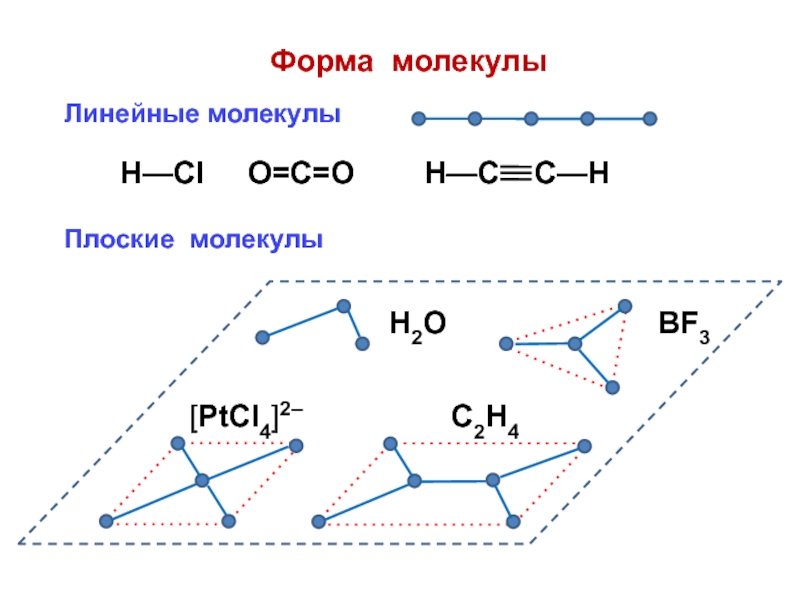 Плоская молекула. Плоское строение молек. Формы молекул. Плоское строение молекулы.