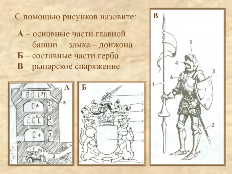 С помощью рисунка данного. Задания по истории средних веков. История средних веков задание. Основные части рыцаря. Задачи по истории средневековья.