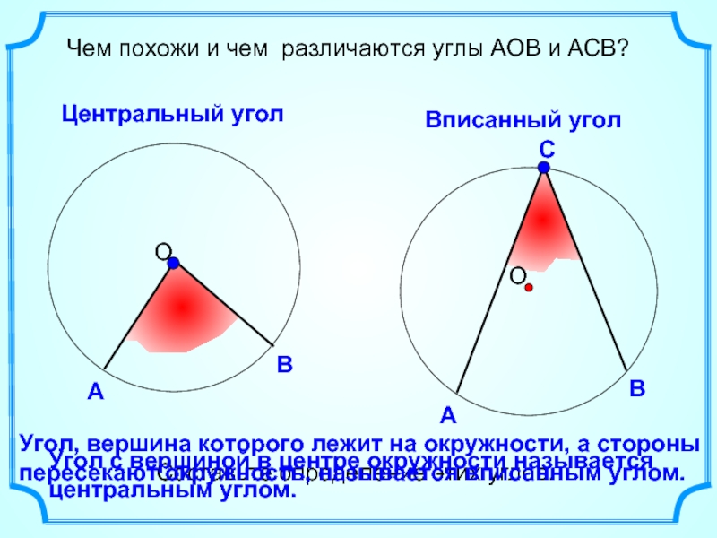 Вписанный угол класс