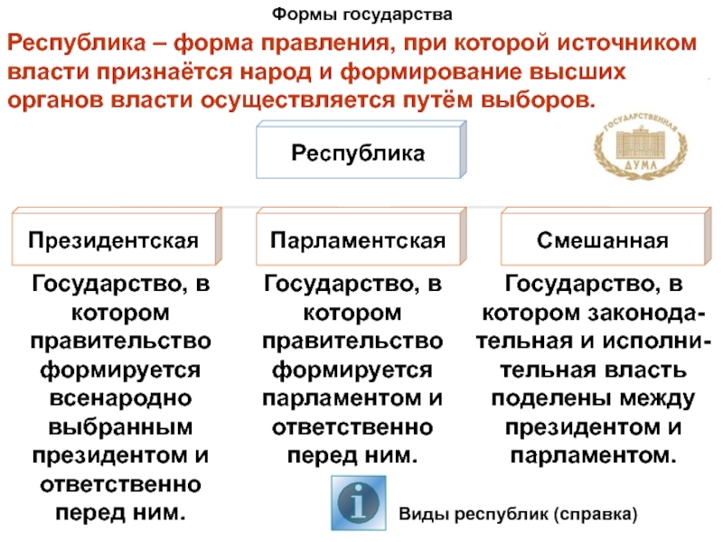 Правительство формируется парламентом. Президентская форма правления. Страны с президентской формой правления. Правительство Обществознание 9 класс. Правительство формируется парламентом форма правления.