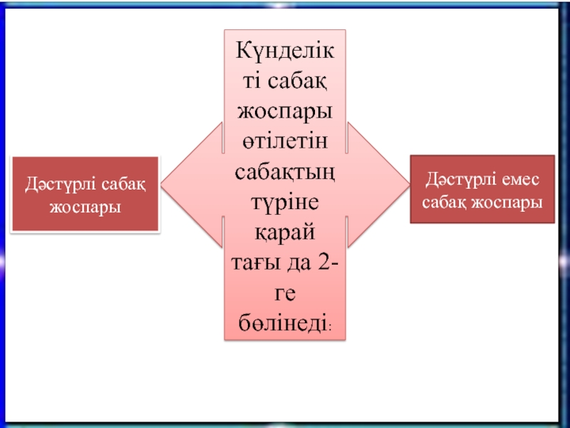 Дәстүрлі емес сабақтар презентация