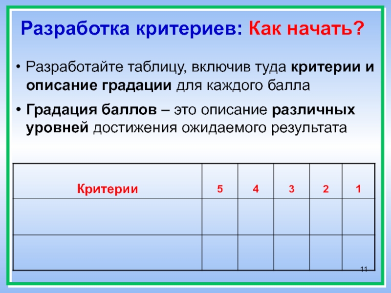 Разработка критериев. Формативное оценивание в баллах. Таблица формативного оценивания. Разработайте таблицу.