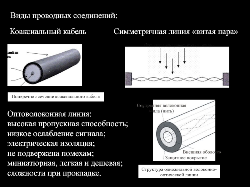 Коаксиальный кабель презентация