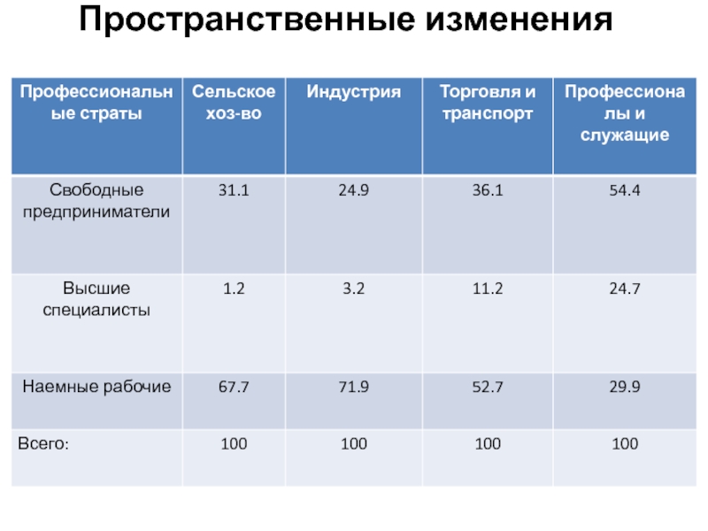 Какой показатель лучше. Хороший показатель рентабельности. Норма показателей рентабельности. Нормальный коэффициент рентабельности. Хороший коэффициент рентабельности.