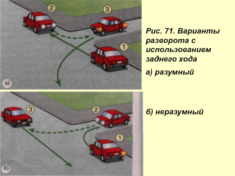 Схема разворота в ограниченном пространстве на дороге