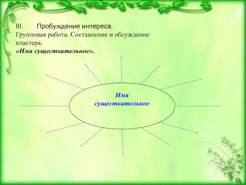 Составить кластер имя существительное. Кластер имени существительного. Составление кластера имя существительное. Кластер имя существительное. Имя существительное кластер для начальной школы.