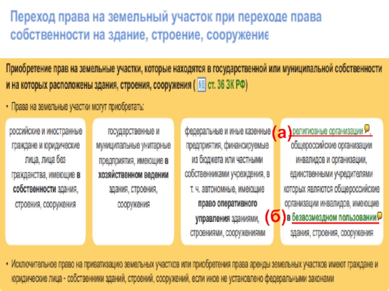 Земельные участки принадлежащие на праве собственности. Приобретение прав на земельные участки. Переход права собственности на земельный участок. Приобретение права собственности на землю. Особенности приватизации земельных участков собственниками зданий.