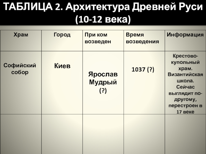 Архитектура древней Руси таблица. Зодчество древней Руси таблица. Литература древней Руси таблица. Культура древней Руси таблица.