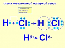 Схема ковалентной полярной связи