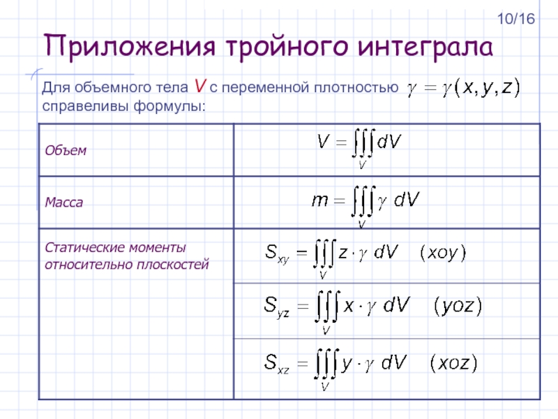 В момент приложения. Формула вычисления тройного интеграла. Формула массы через интеграл. Приложения тройного интеграла. Механические приложения тройного интеграла.