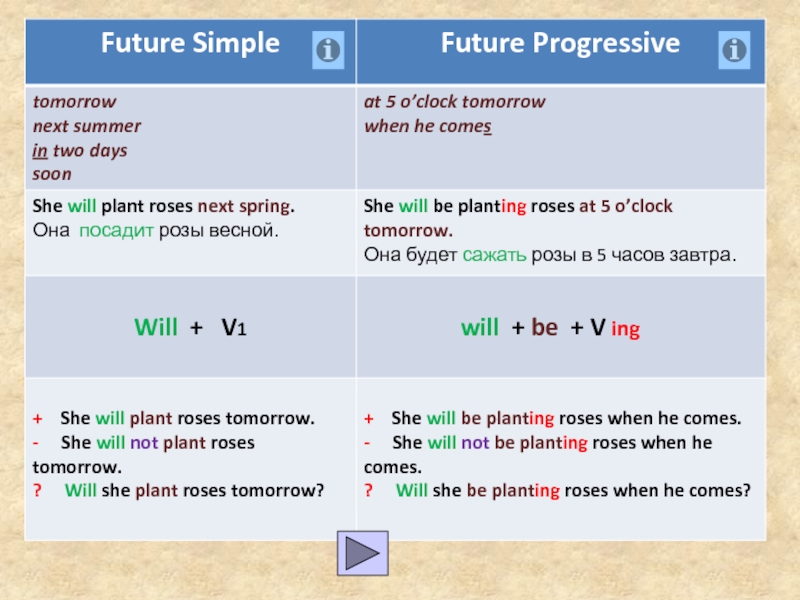 Презентация future meaning 5 класс