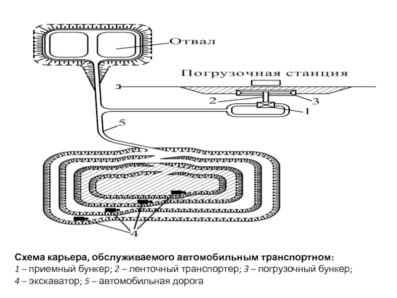 Строение карьера схема