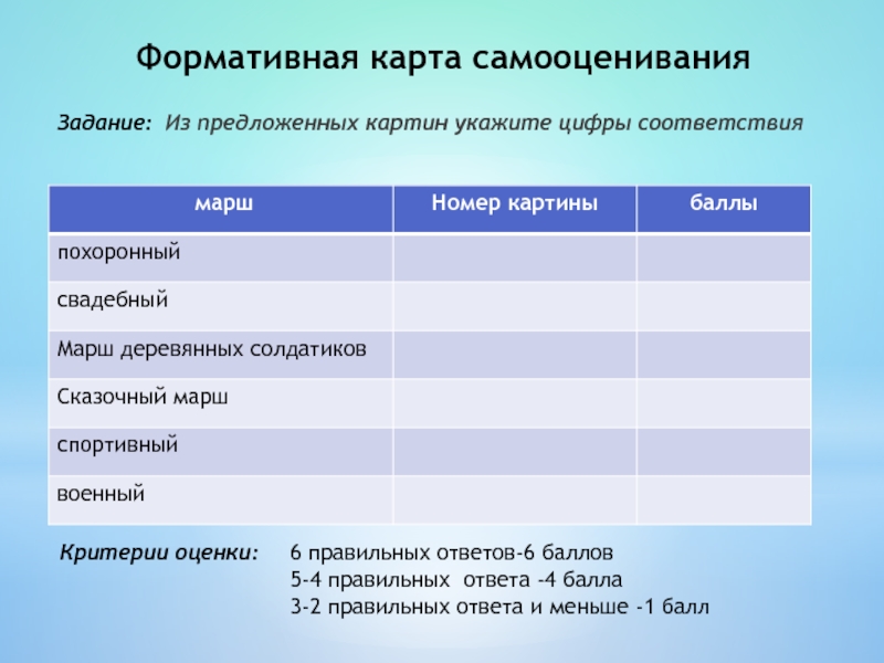 Задание 3 4 балла. Формативное оценивание в баллах. Критерии оценивания по бально 10 баллов. Как правильно оценить задание на соответствие. Механизмы самооценивания.