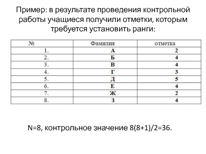 Таблица контрольных значений