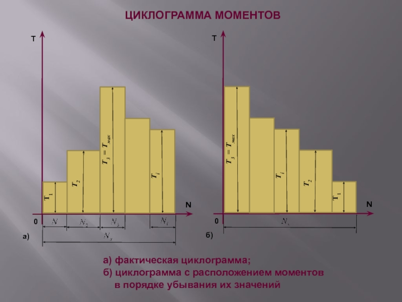 Циклограмма моментов. Циклограммы. Циклограмма нагружения. Циклограмма сборки. Циклограмма двигателя.