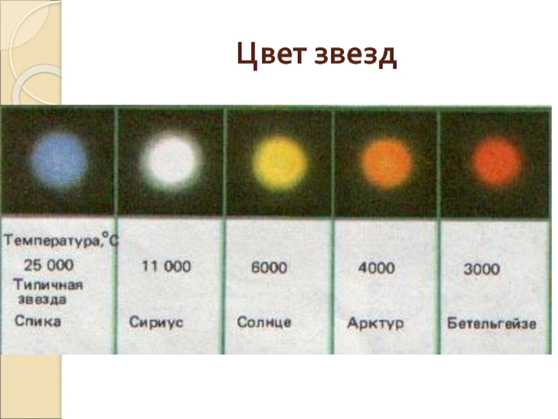 Схема цвета звезд