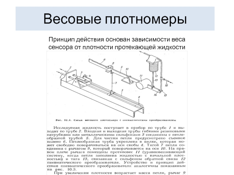 Гидростатический плотномер схема