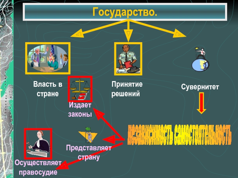 Высшая власть в государстве являющаяся источником. Право выше власти примеры. Власть выше закона. Право выше власти презентация. Право высшей власти Обществознание.