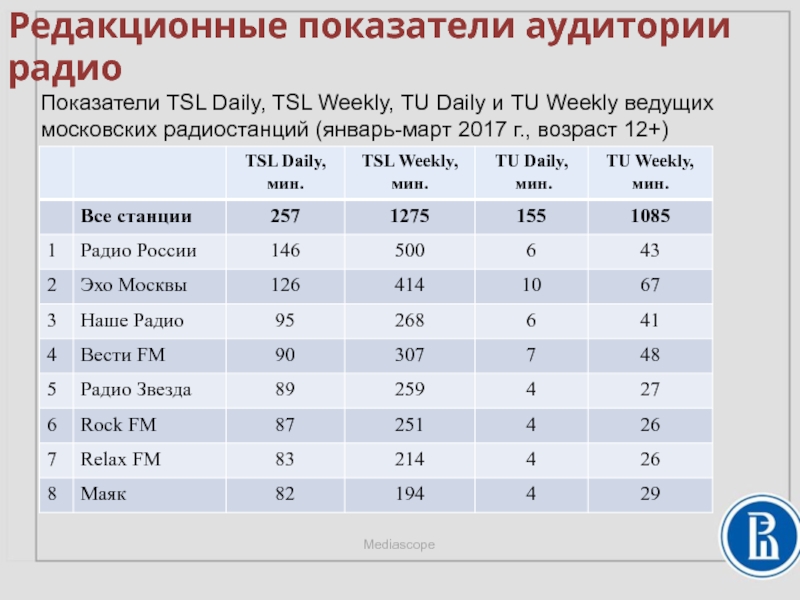 Ведущий показатель