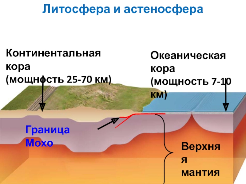 Строение континентальной земной коры схема