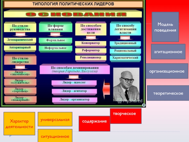 Модели политики. Модель поведения агитационное организационное теоретическое. Агитационное организационное теоретическое. Модель поведения Путина агитационная организационная теоретическая.