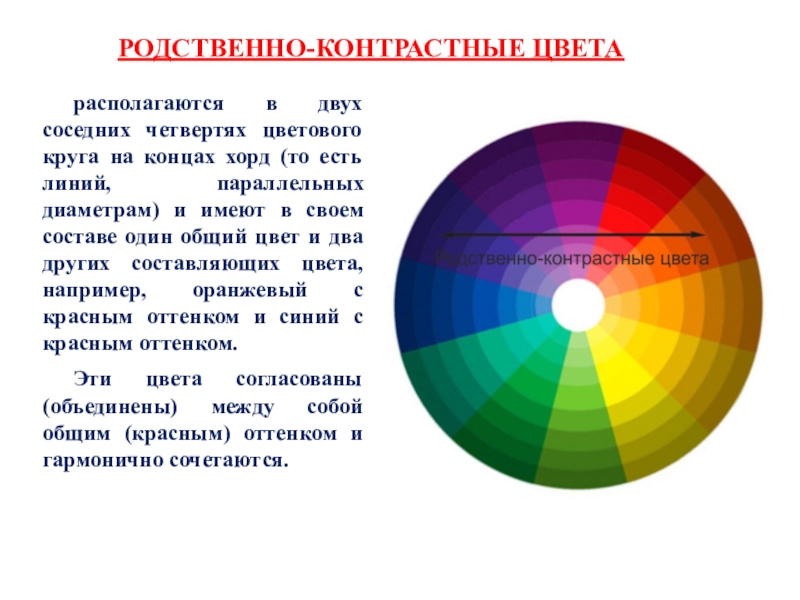 Цветовые решения для презентации