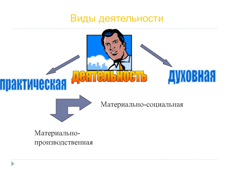 Духовно практическая деятельность