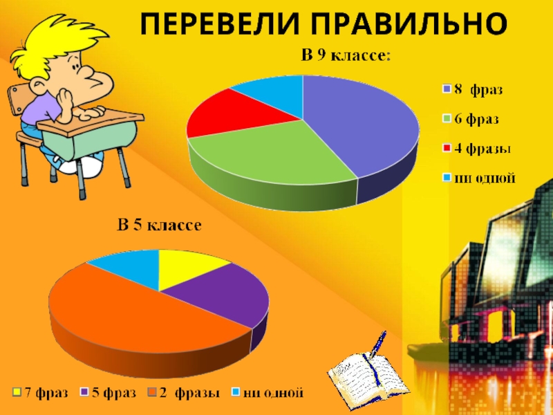 Перевожу правильно