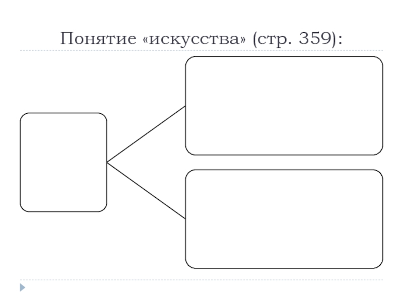 Место искусства в духовной культуре презентация