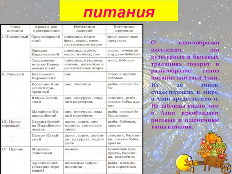 Характеристика зарубежной азии таблица