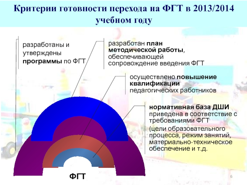 Дорожная карта развития дши на 2022 2025