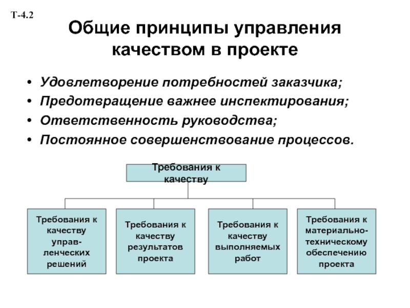 Формы и результаты управления