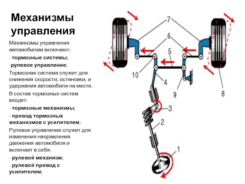 Механизмы управления автомобиля это