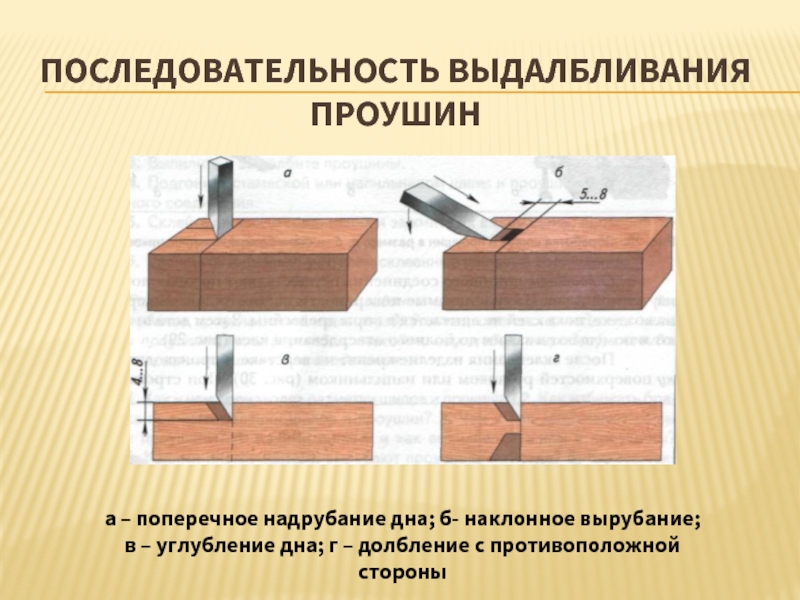 Соединение 7. Столярные шиповые соединения 7 класс. Шиповое соединение. Шиповое соединение 7 класс технология. Долбление проушин.