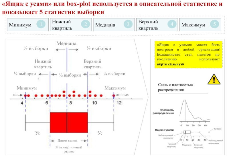 Диаграмма размаха в статистике