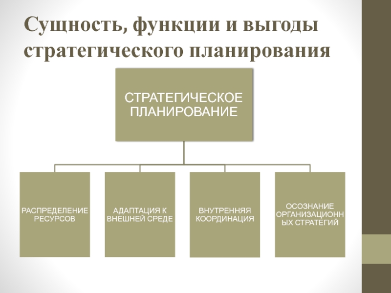 Сущность функции. Сущность функции и выгоды стратегического планирования. Функции и преимущества стратегического планирования. Сущность и функции стратегического планирования. Сущность планирования стратегическое планирование.