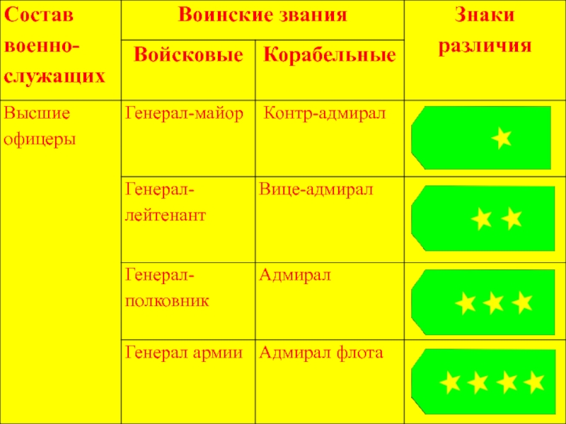 Воинские звания проект