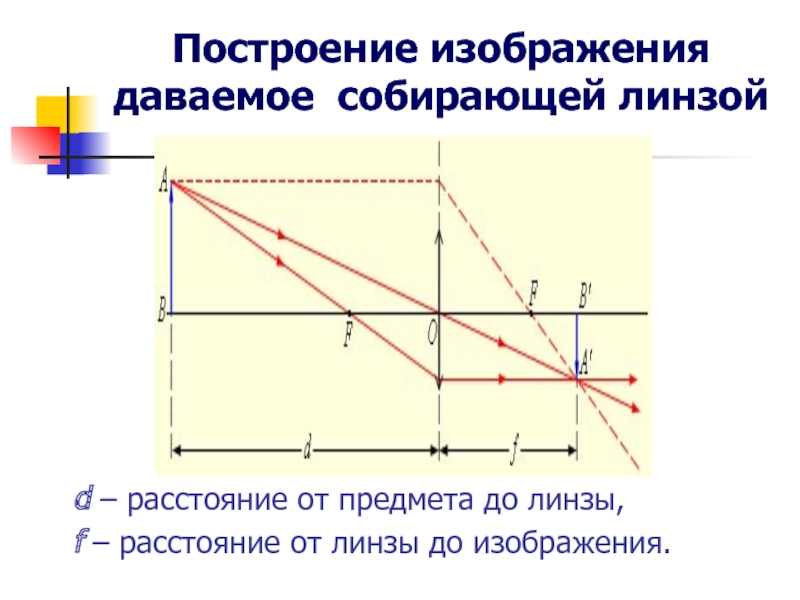 Изображения даваемые собирающей линзой d расстояние от предмета до линзы f фокусное