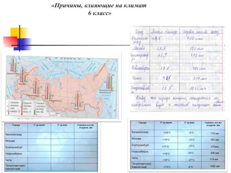 Презентация 6 класс причины влияющие на климат