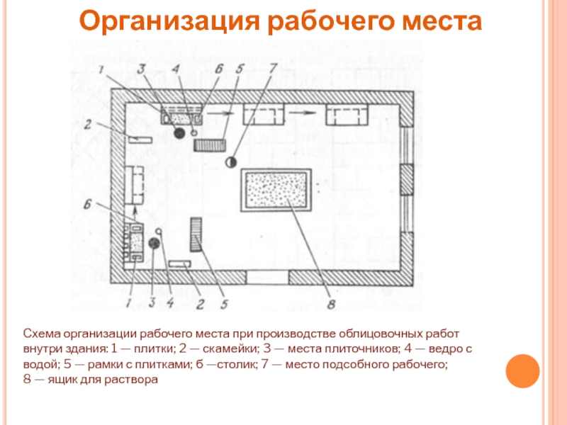 Схема организации рабочего места плиточника облицовщика