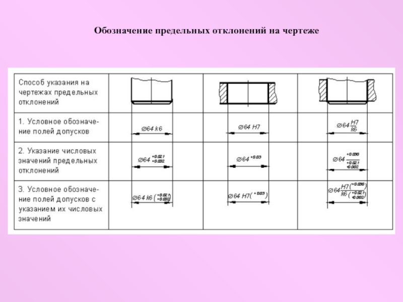 Основные обозначения на чертеже