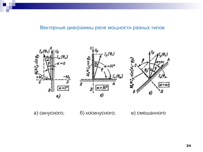 Векторные диаграммы активная и реактивная. Векторная диаграмма синусного реле. Векторная диаграмма мощностей. Векторная диаграмма реле направления мощности. Диаграмма реле мощности.