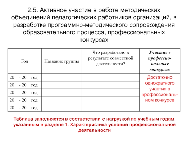 Методические объединения педагогических работников. Участие в работе методических объединений педагогических работников. Участие в профессиональных объединениях педагогических работников. Активное участие воспитателя в работе МО педагогических работников. Участие в работе: методических объединений: Результаты.