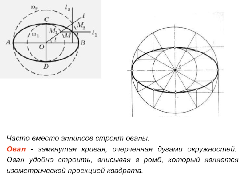 Дуга эллипса на чертеже