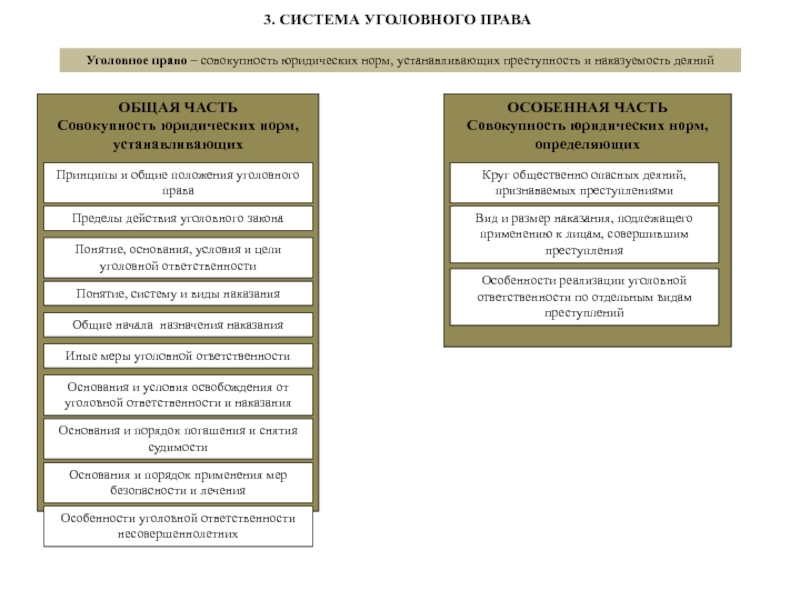Принципы уголовного права схема