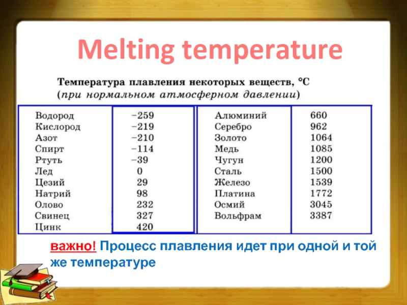 Температура плавления цезия. Температура плавления ртути. Melting temperature of Gold. Boetius для температуры плавление.